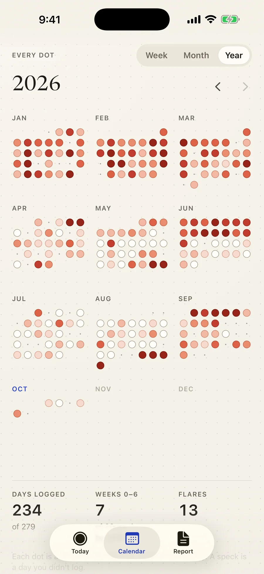 Truthdots' calendar at the year: 2026 as a field of dots